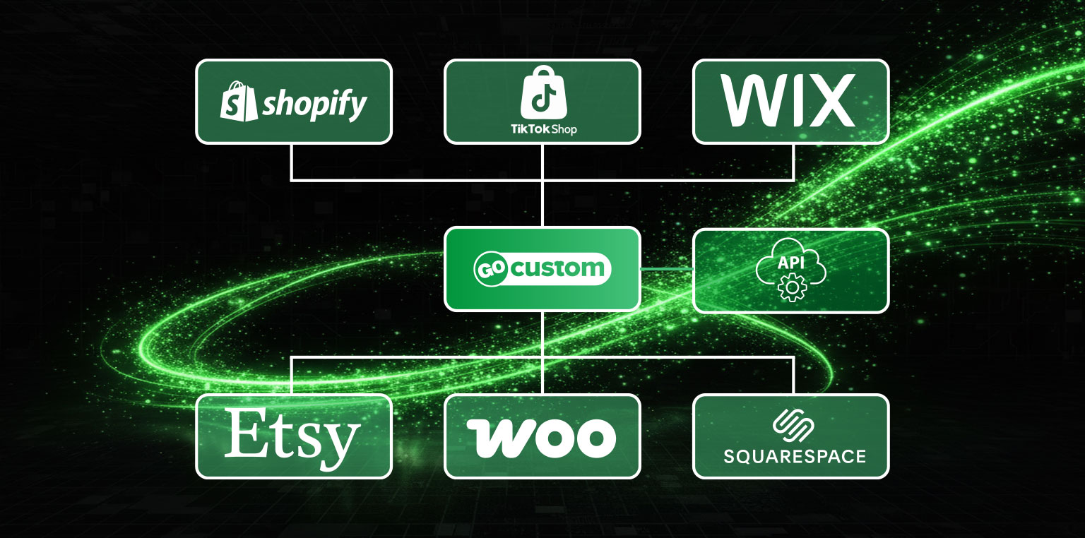 Print on Demand integrations and API from GoCustom